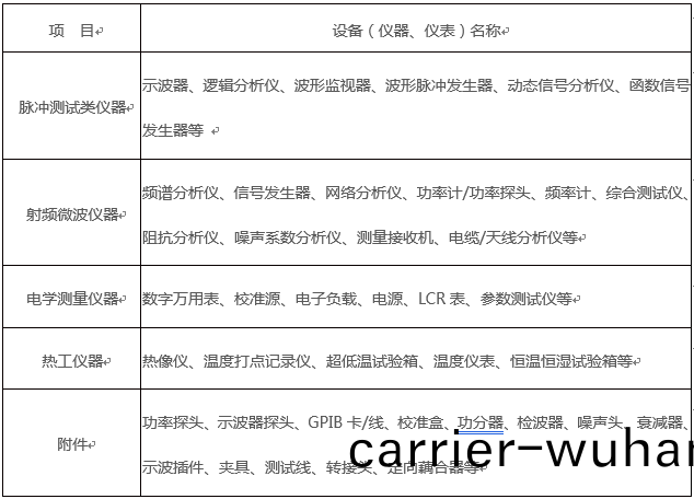 服(fu)務(wu)支(zhi)持(chi)(圖(tu)5)