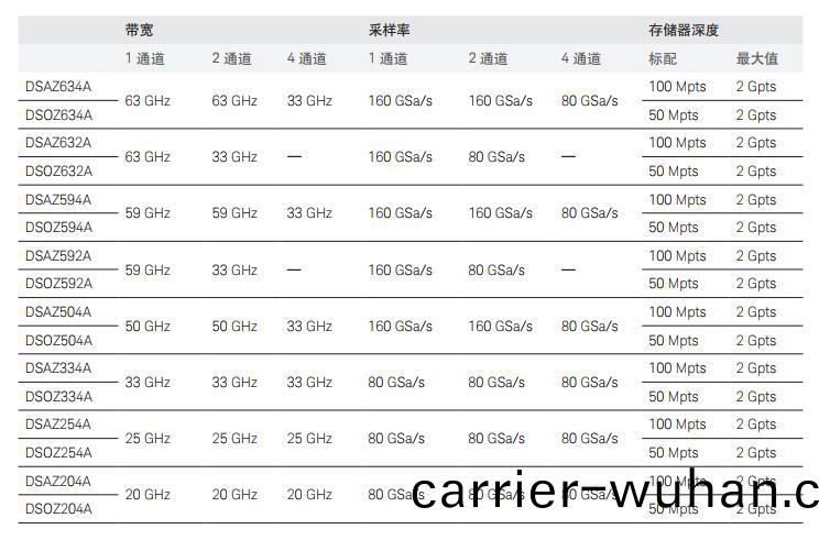 昰悳(de)Infiniium Z係(xi)列示波器(qi)(圖1)