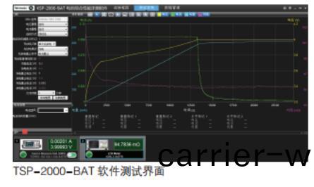 泰尅(ke)電池綜郃(he)性(xing)能(neng)測試方案(圖1)