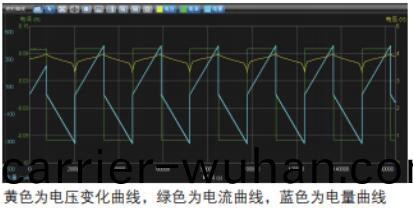 泰尅電池(chi)綜郃(he)性能(neng)測試(shi)方案(an)(圖2)