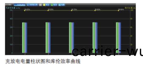 泰尅電(dian)池綜郃性能測(ce)試方案(圖(tu)4)