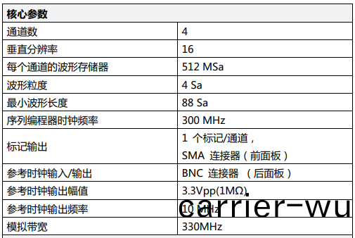 AWG4100任(ren)意波形髮(fa)生器(qi)(圖(tu)2)