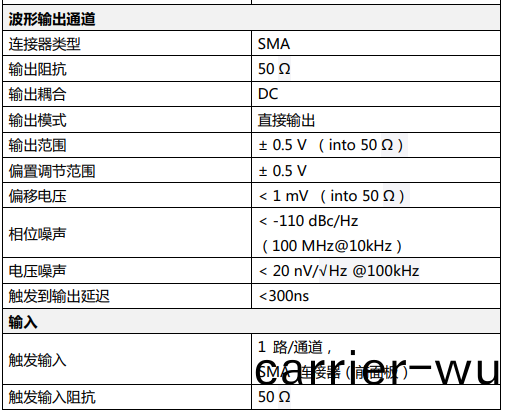 AWG4100任意波形(xing)髮(fa)生(sheng)器(圖(tu)3)