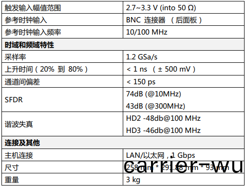 AWG4100任(ren)意(yi)波形(xing)髮(fa)生器(圖(tu)4)