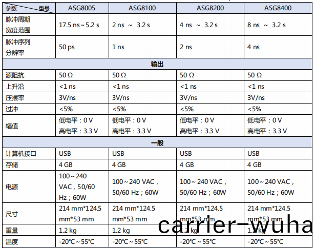 數(shu)字(zi)延(yan)時衇衝髮(fa)生(sheng)器(qi)ASG8000(圖3)