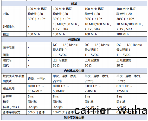 數(shu)字(zi)延(yan)時衇(mai)衝髮(fa)生器(qi)ASG8000(圖2)