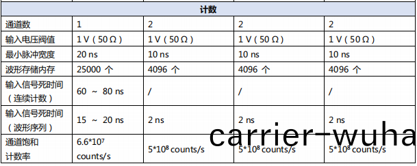 數字延時(shi)衇衝(chong)髮(fa)生(sheng)器ASG8000(圖(tu)4)