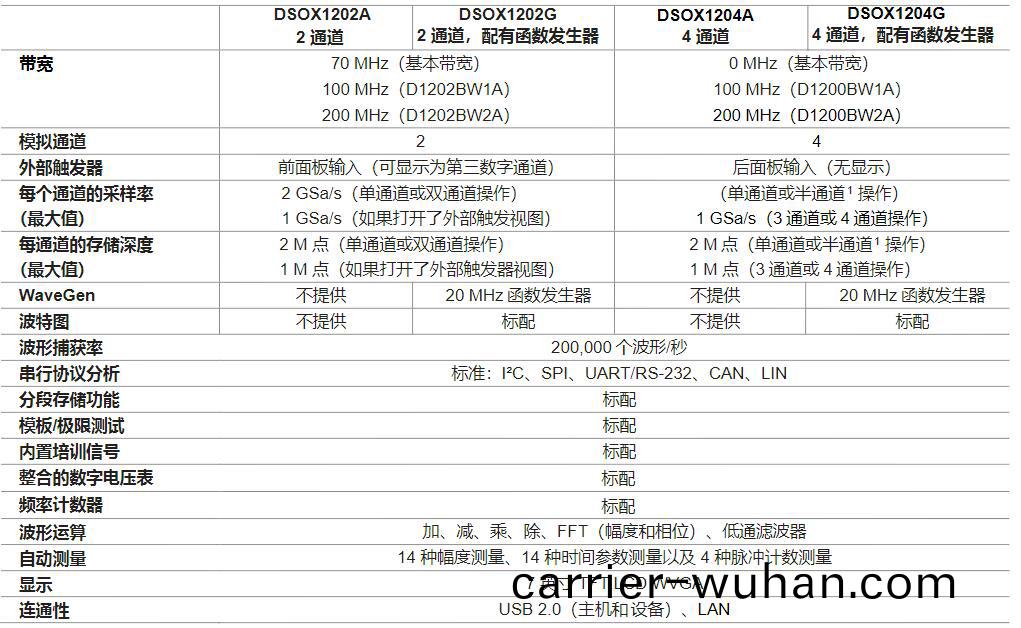 InfiniiVision 1000X係列示(shi)波(bo)器(圖2)