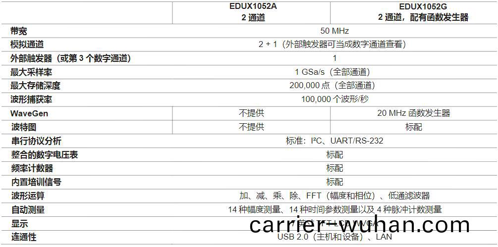 InfiniiVision 1000X係列(lie)示波(bo)器(圖(tu)3)