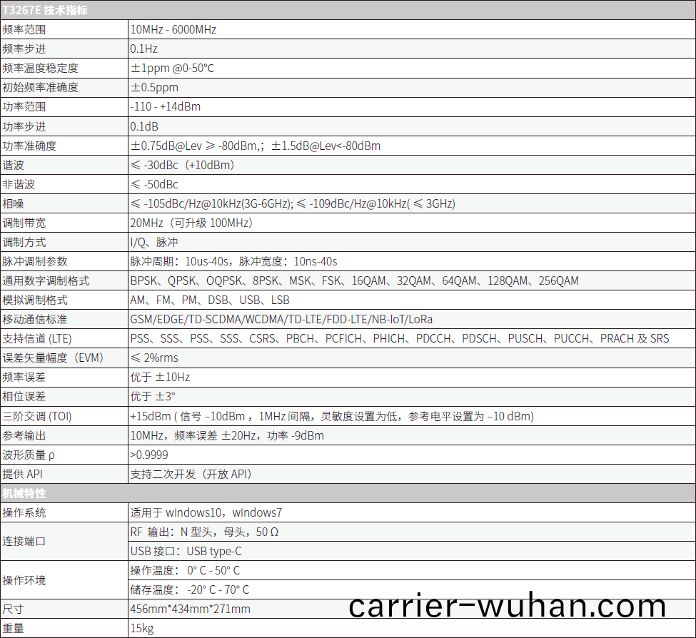 T3267E經濟型(xing)矢量信號源(yuan)(圖1)
