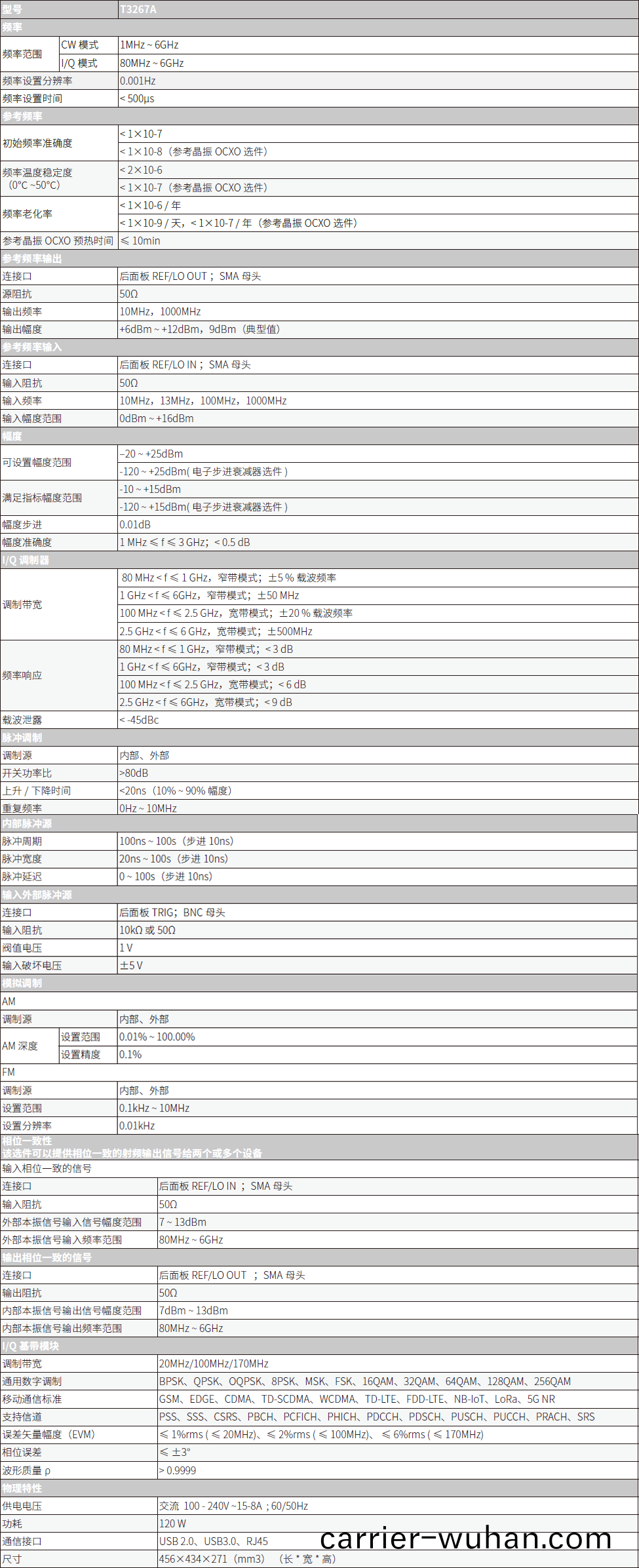 T3267A矢量(liang)信號髮生器(qi)(圖1)