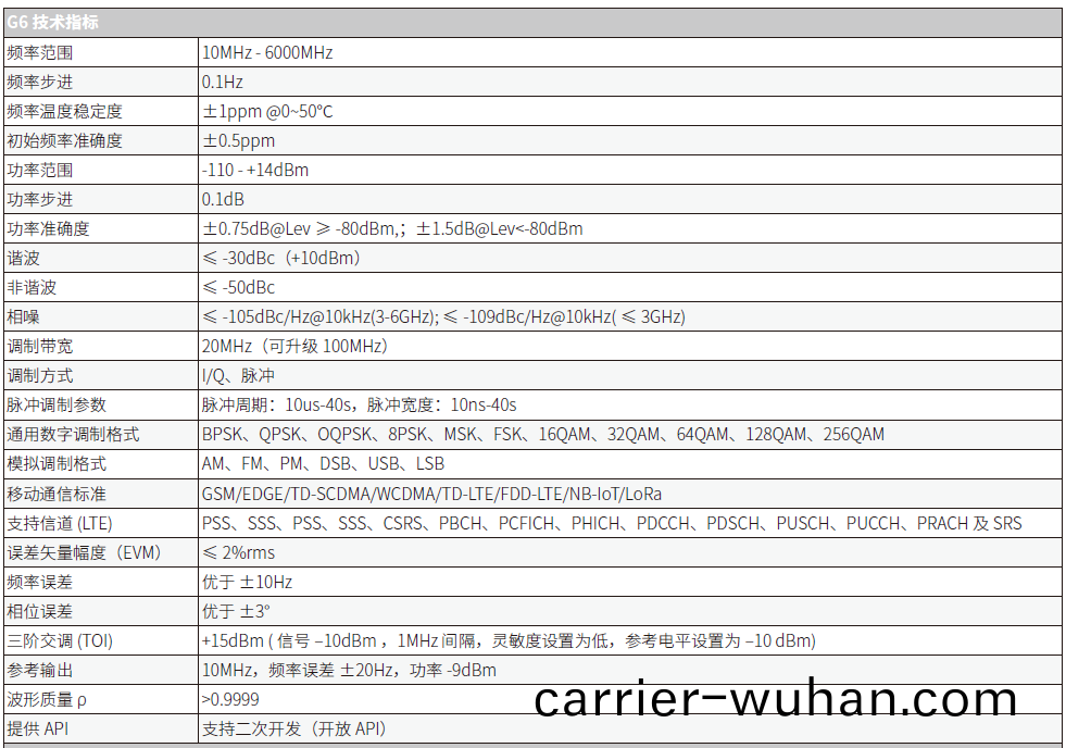 G6全製(zhi)式(shi)通信(xin)矢量信(xin)號源(yuan)(圖(tu)1)