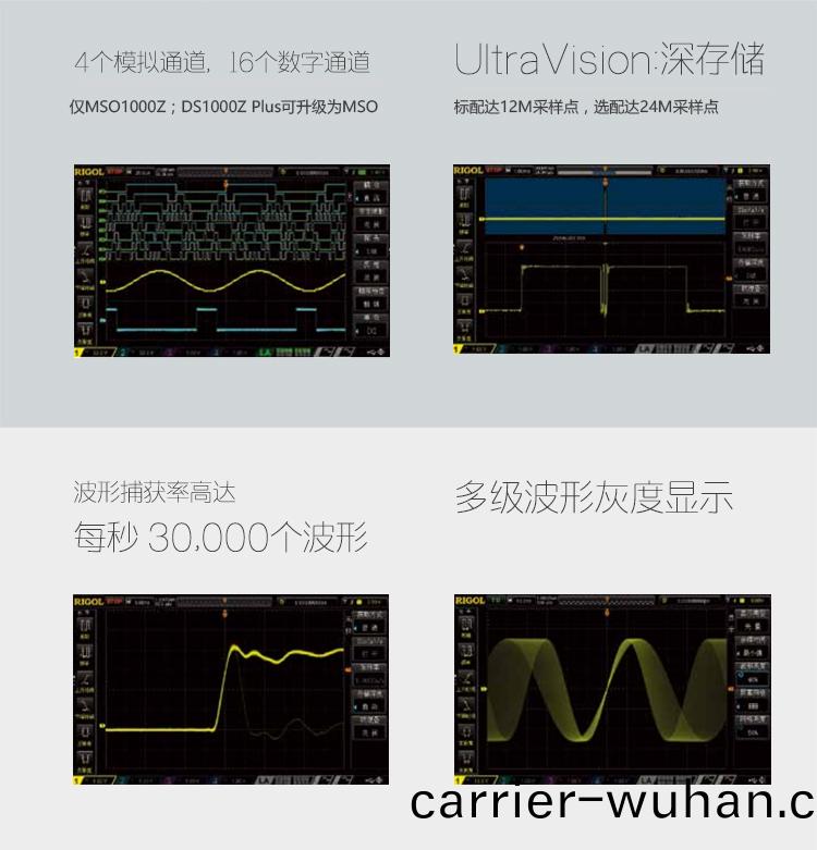 普源(yuan)示波(bo)器(qi)DS1074Z(圖6)