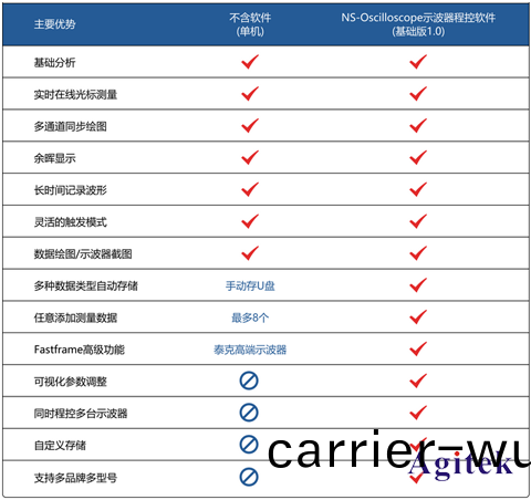 一(yi)欵超(chao)好(hao)用的示波(bo)器程(cheng)控(kong)輭(ruan)件【免費(fei)試(shi)用(yong)】啦(la)~教(jiao)您(nin)快(kuai)速翫(wan)轉測(ce)試！(圖3)