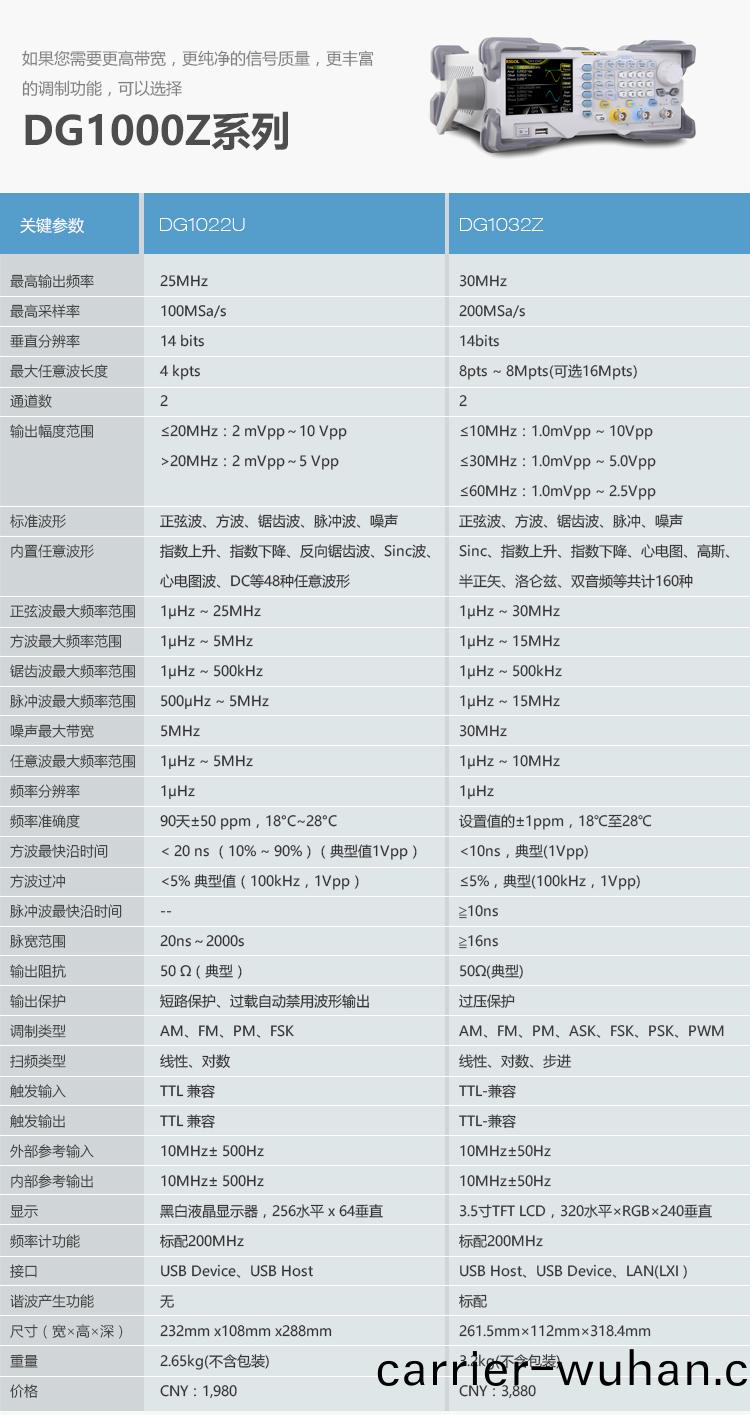 DG1022U任(ren)意波形(xing)/圅數(shu)髮(fa)生(sheng)器(qi)(圖3)