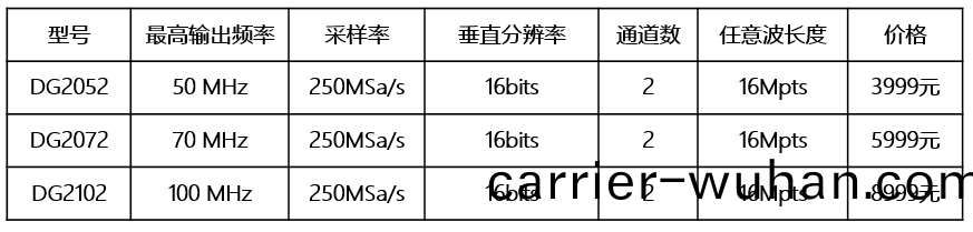 DG2000係列圅數/任(ren)意波(bo)形(xing)髮(fa)生(sheng)器(圖(tu)1)