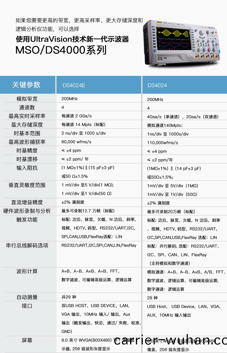DS4000E 數(shu)字(zi)示波(bo)器(圖10)