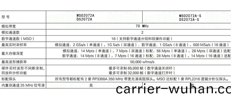 MSO/DS2000係列(lie)數字示(shi)波器(qi)(圖(tu)9)
