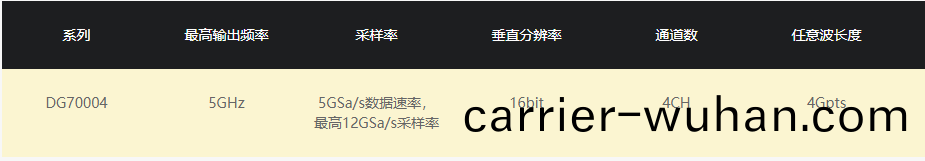 任(ren)意(yi)波(bo)形髮生(sheng)器DG70000係列(lie)(圖1)