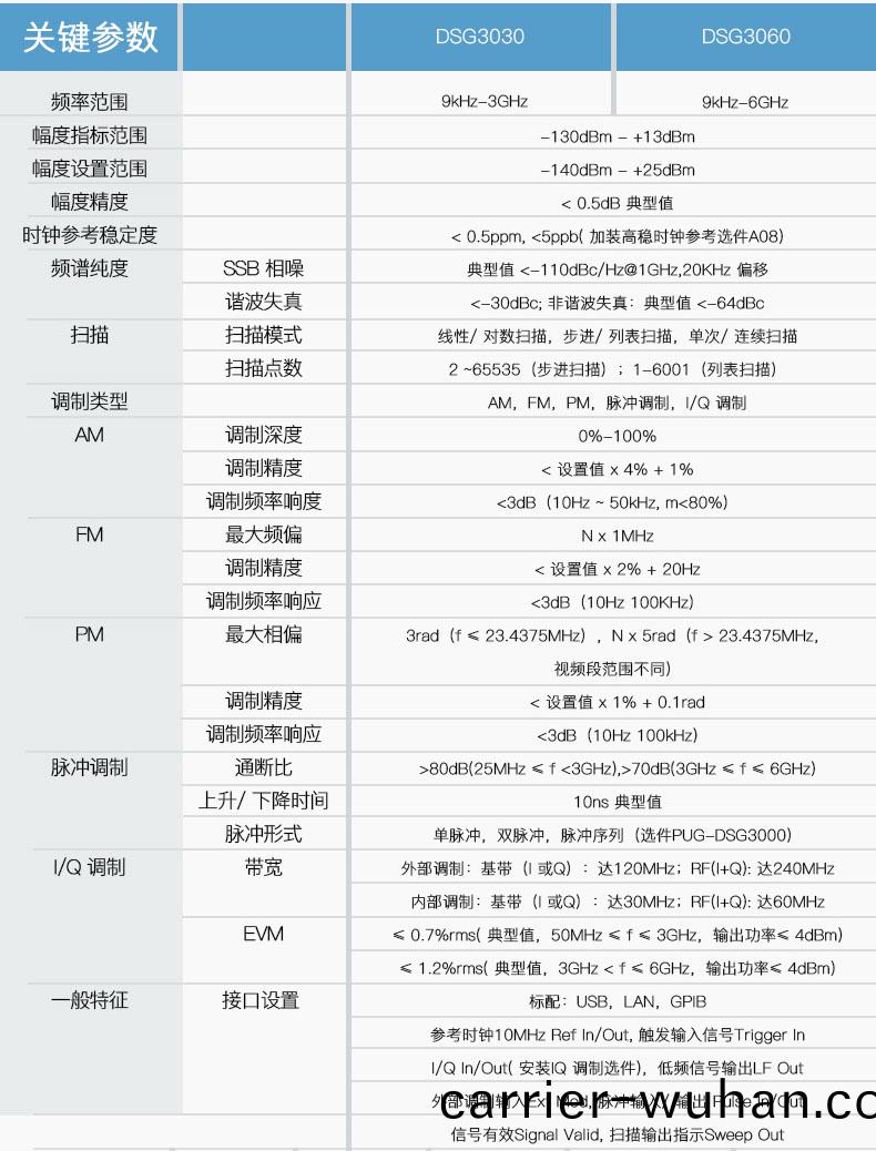 DSG3060 射(she)頻(pin)信(xin)號(hao)源(圖1)