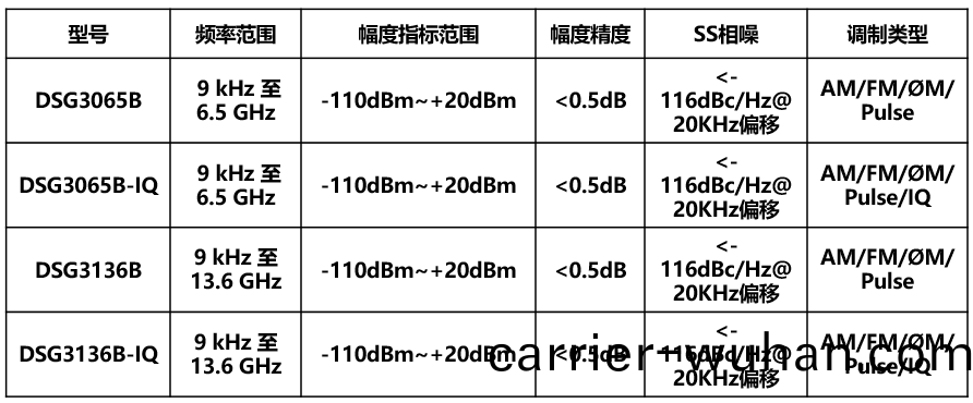 DSG3000B係(xi)列(lie)射頻信號(hao)源(yuan) (圖1)