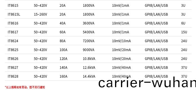 IT8600係(xi)列直/交(jiao)流(liu)電子(zi)負(fu)載(zai)(圖1)