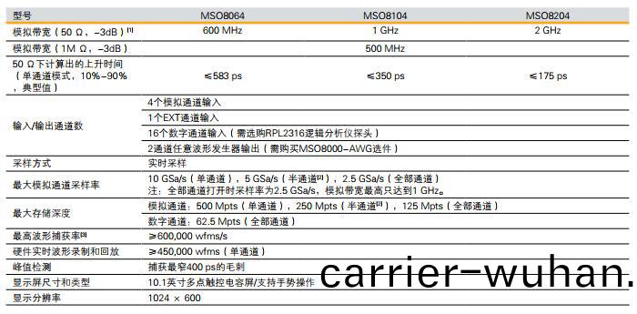 MSO8000數(shu)字(zi)示(shi)波器(qi)(圖2)