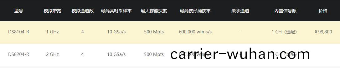 DS8000-R普源(yuan)數(shu)字示波(bo)器(qi)(圖(tu)1)