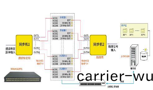 DS8000-R普(pu)源數(shu)字示(shi)波(bo)器(qi)(圖6)