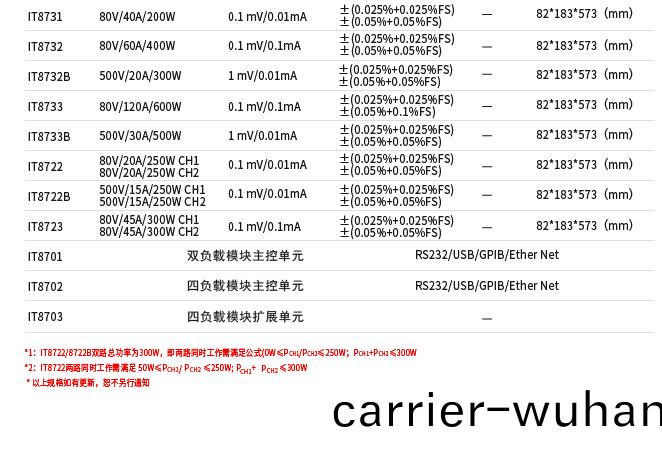 IT8700係(xi)列(lie)可編程直流(liu)電(dian)子負(fu)載(zai)(圖(tu)1)