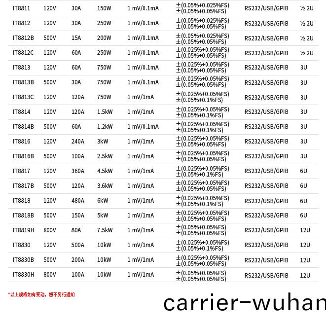IT8800係(xi)列(lie)可編程(cheng)直流(liu)電子負(fu)載(zai)(圖1)