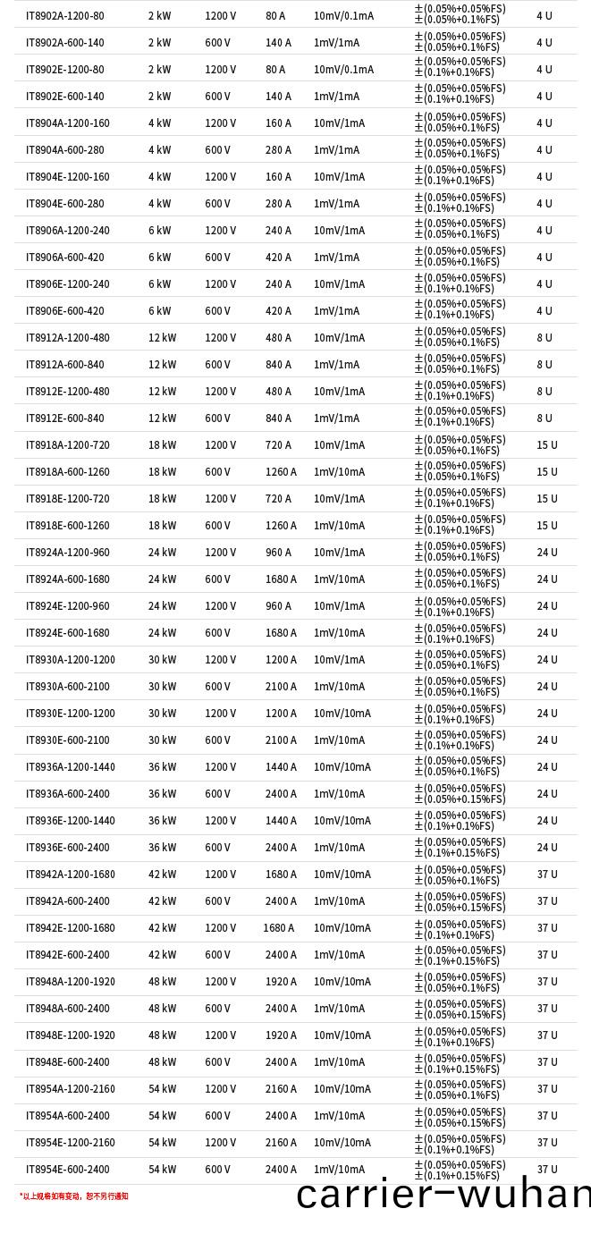 IT8900A/ E係(xi)列直(zhi)流電(dian)子負載(zai)(圖(tu)1)