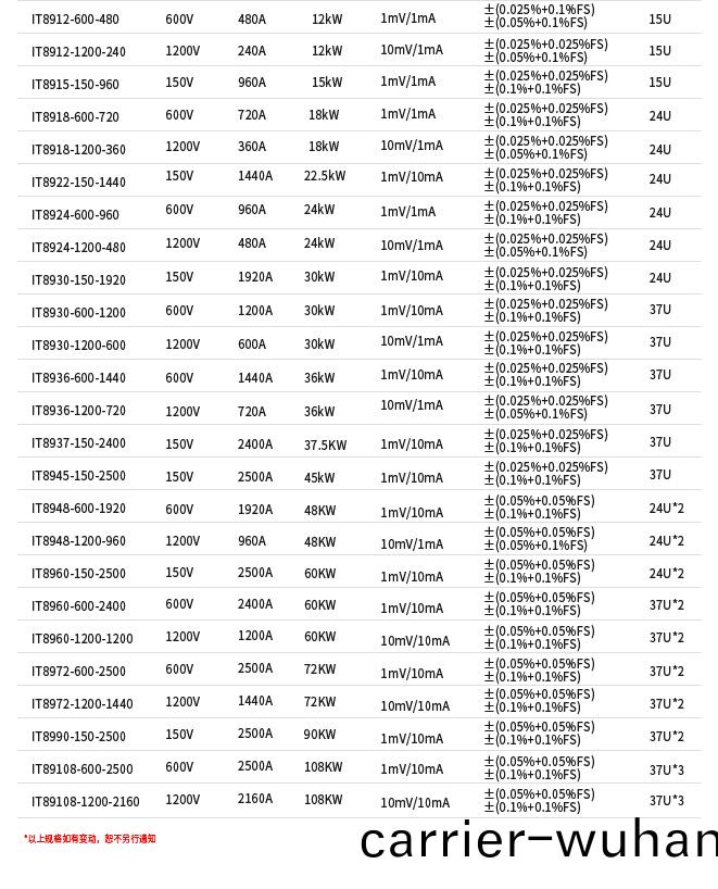 IT8900係列大功率直流(liu)電子(zi)負(fu)載(圖1)