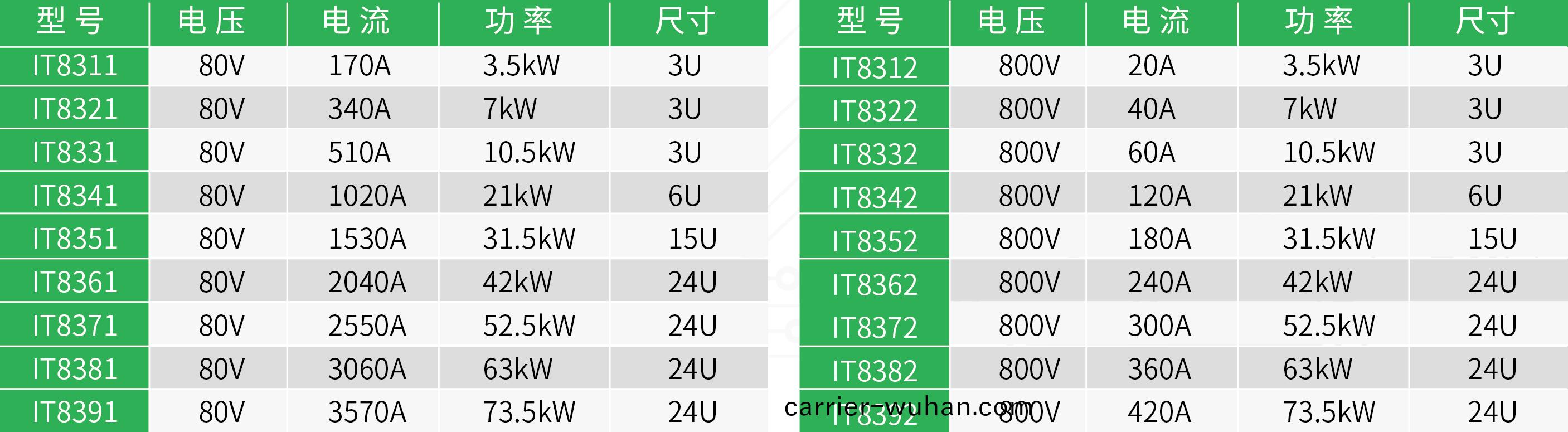 IT8300係(xi)列直流電子負載(zai)(圖1)