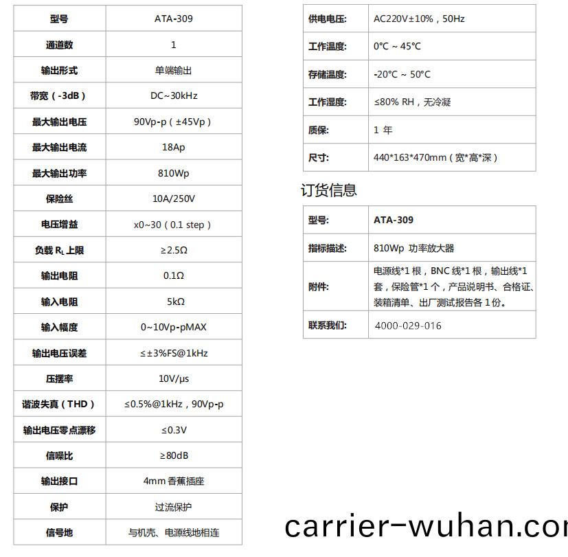 ATA-309功(gong)率(lv)放大(da)器(圖(tu)1)