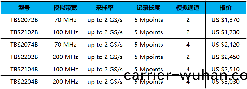 泰尅(ke)示(shi)波器(qi)TBS2000B(圖(tu)1)