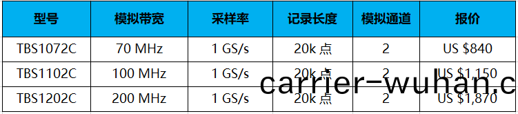 泰(tai)尅(ke)示波器TBS1000C(圖1)