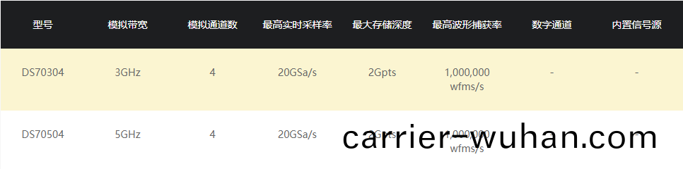 普源示波(bo)器DS70000係列(圖1)