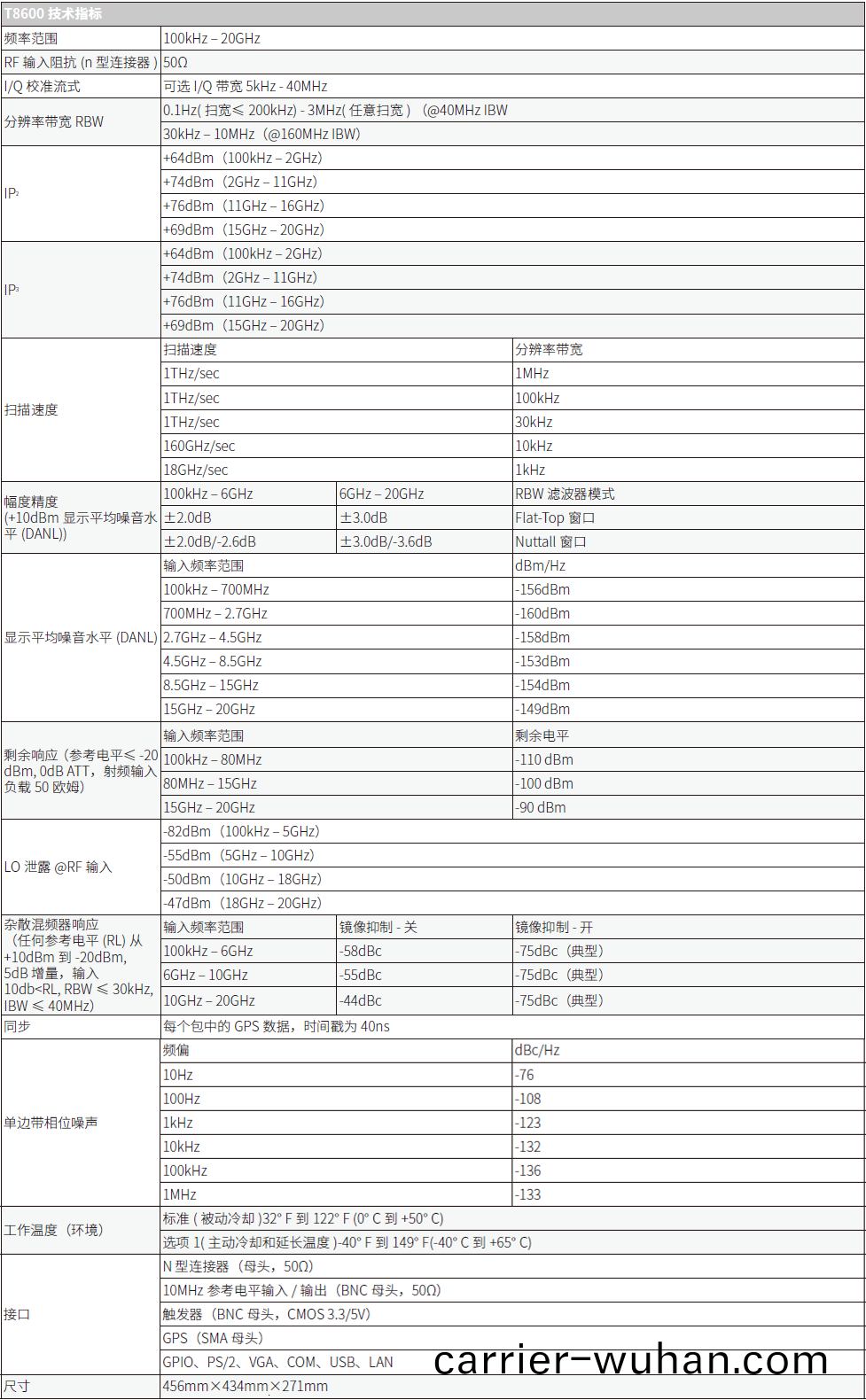 T8600矢(shi)量信(xin)號分(fen)析儀(圖(tu)1)
