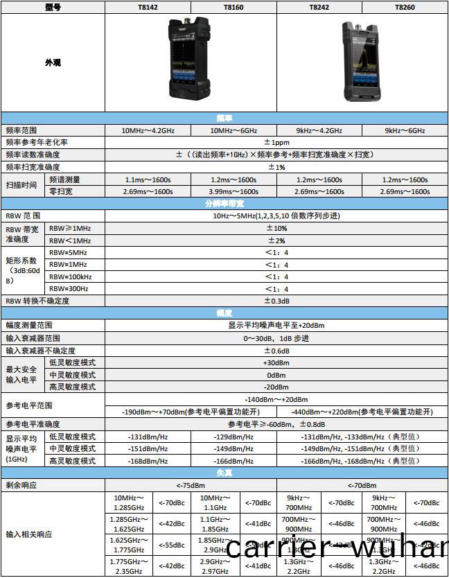 SpecMini手(shou)持頻譜分析(xi)儀(yi)(圖1)