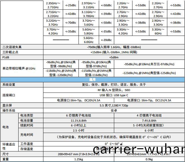 SpecMini手(shou)持頻(pin)譜分析儀(圖(tu)2)