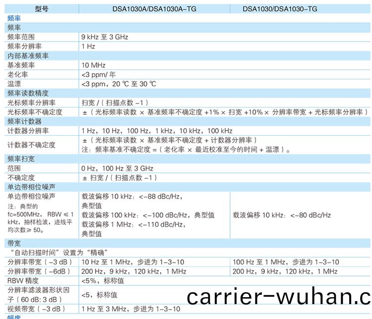 DSA1030 經(jing)濟型(xing)頻(pin)譜(pu)分(fen)析(xi)儀(圖3)