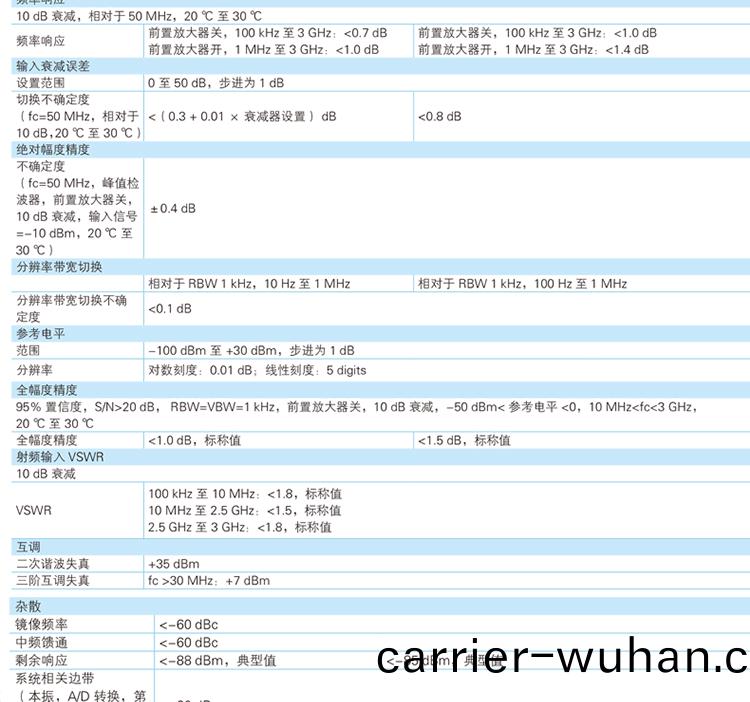 DSA1030 經(jing)濟(ji)型(xing)頻(pin)譜(pu)分析儀(yi)(圖5)
