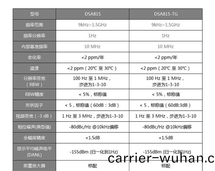 DSA815 頻譜(pu)分(fen)析儀(圖10)