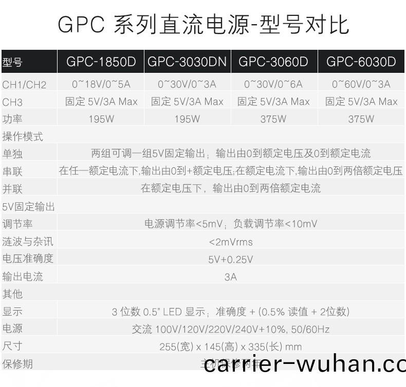 GPC係列線(xian)性(xing)直(zhi)流(liu)電(dian)源(圖1)