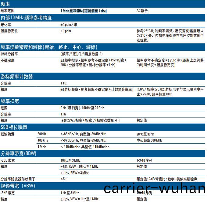 N9344C手(shou)持(chi)式(shi)頻(pin)譜分(fen)析儀(yi)(圖1)
