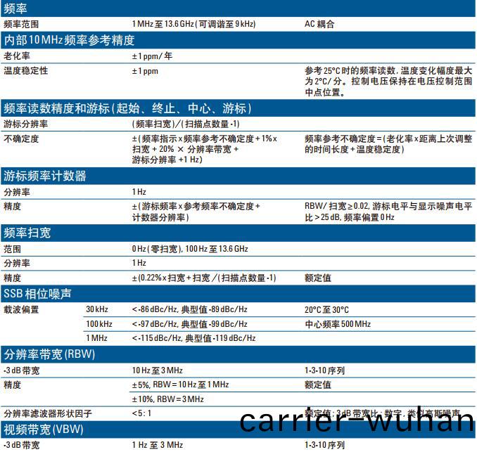 N9343C手持(chi)式頻譜分析(xi)儀(圖1)