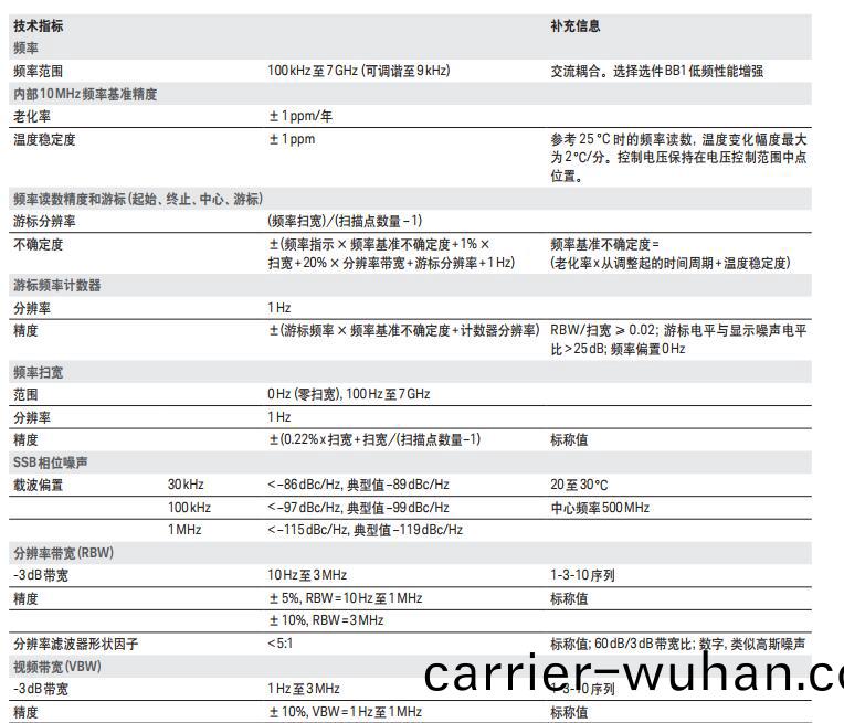  N9342C手(shou)持(chi)式頻(pin)譜分析(xi)儀(圖(tu)1)