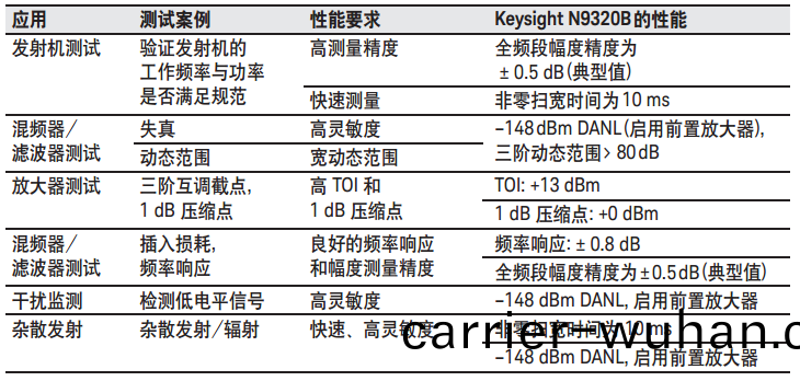 N9320B 射(she)頻頻譜分(fen)析(xi)儀(yi)(圖6) N9320B 射(she)頻頻(pin)譜分析儀(yi)(圖(tu)6)