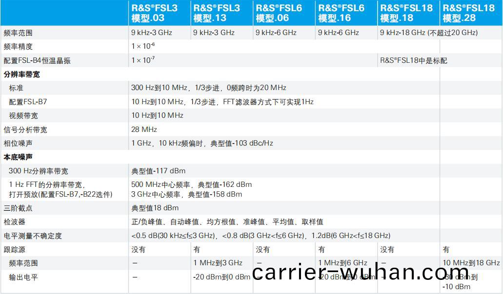 FSL頻(pin)譜(pu)分析儀(圖1)